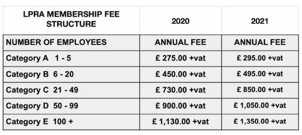 Membership fees 2021
